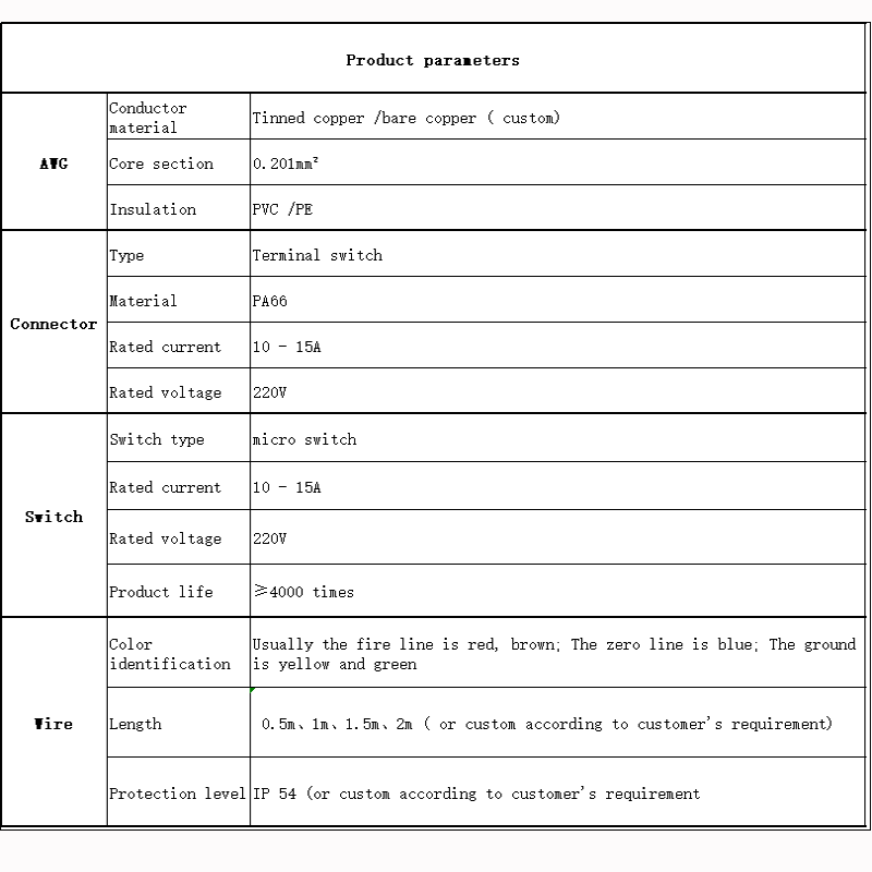 Detail page-2