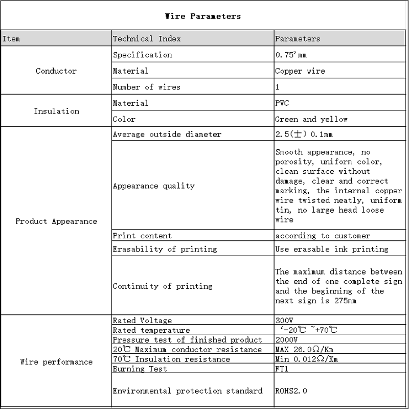 Detail page-2